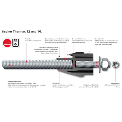 Thermax 16/170 M12 B